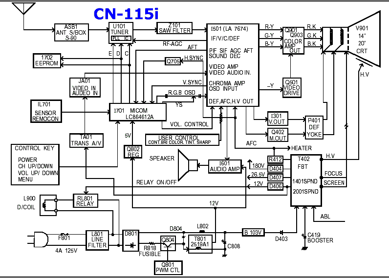 CN-115i  Block.gif