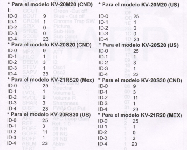 Códigos ID sony.jpg