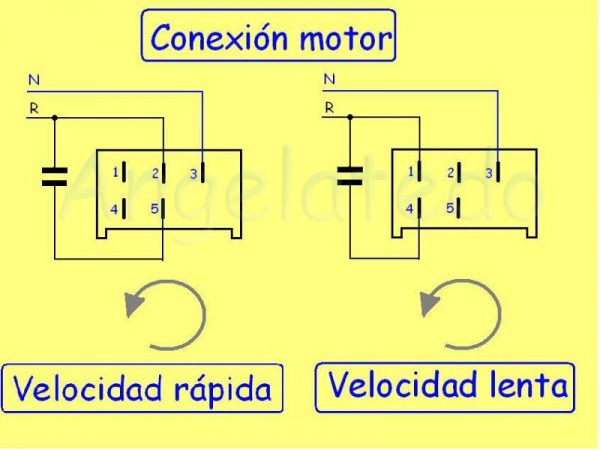 Velocidad-rápida-lenta.jpg