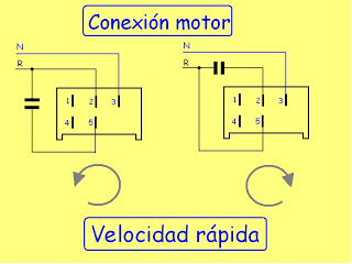 Velocidad rápida.JPG