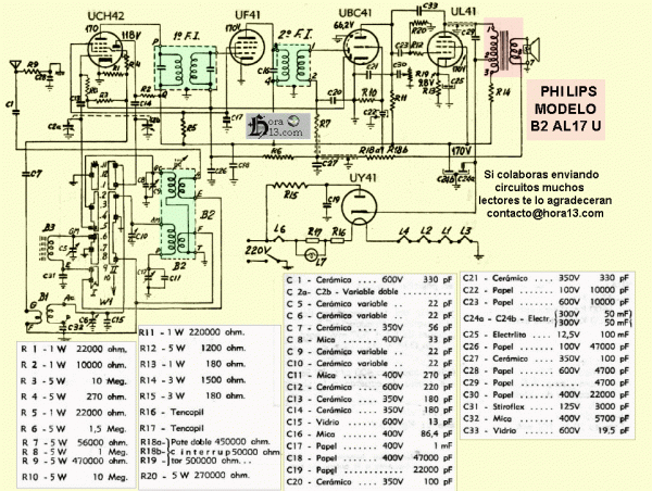 PHILIPS B2 AL17U.gif