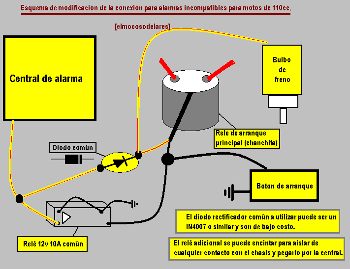 modificacion de alarma.png