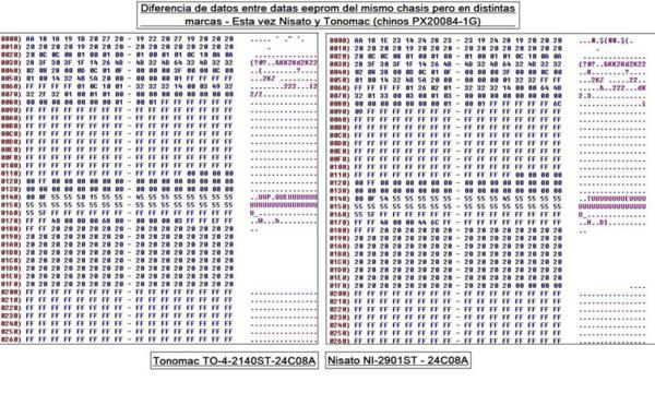 Datas eeprom tonomac Nisato- diferencia_600x371.jpg