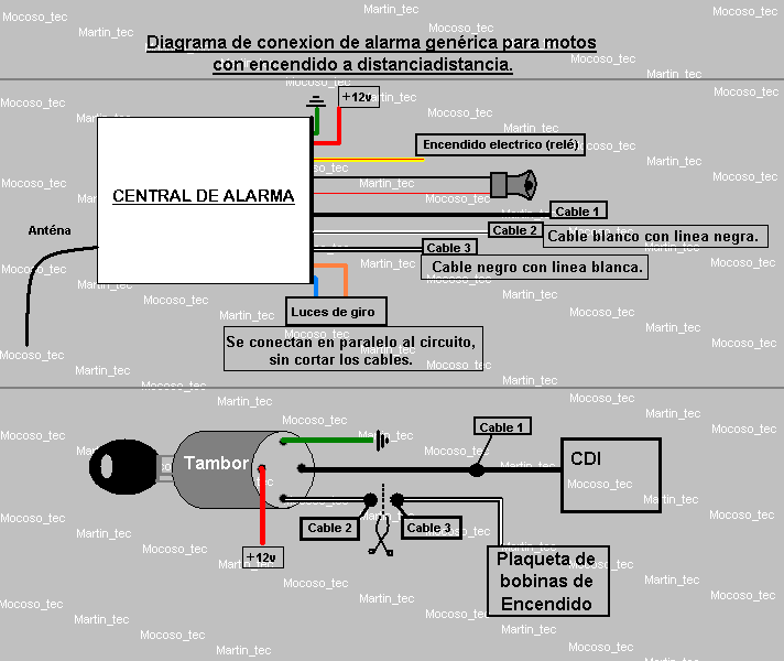 Diagrama de conexion-alarma generica.png